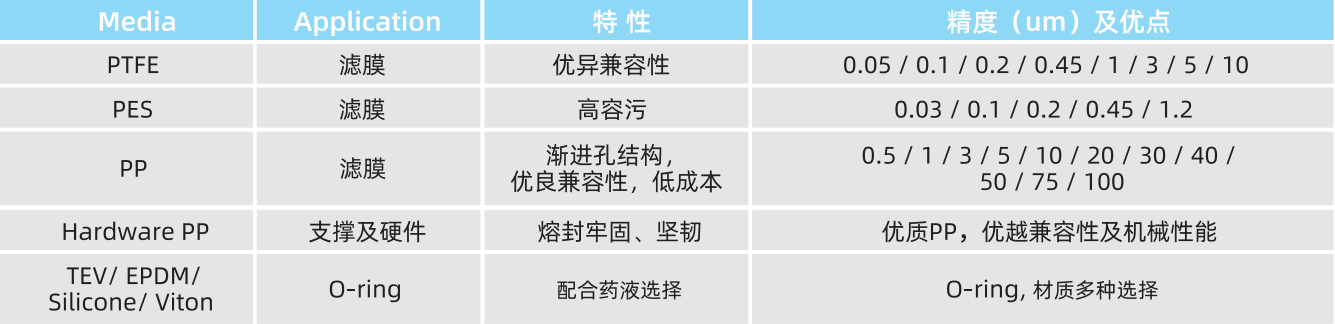 材質及規格 圖片.png